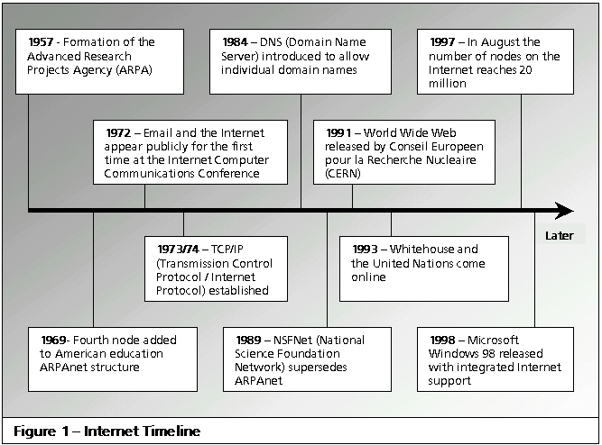 internet and democracy essay